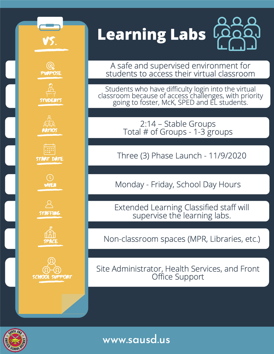 Learning Labs Infographic 